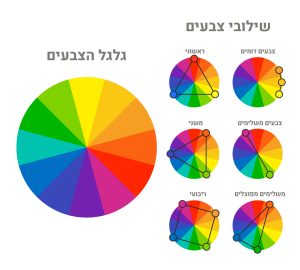 גלגל הצבעים